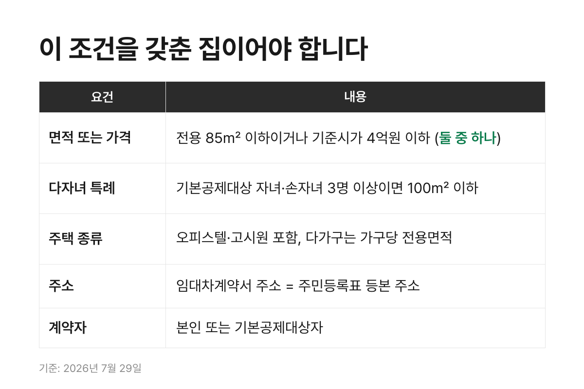 월세 세액공제 대상 주택 요건 다섯 가지 정리 표