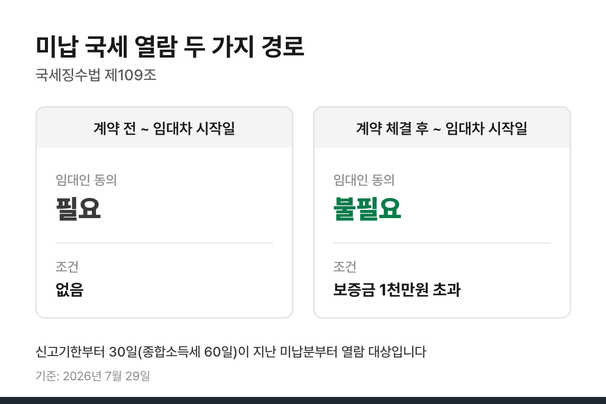 국세징수법 제109조 미납 국세 열람 두 가지 경로 비교