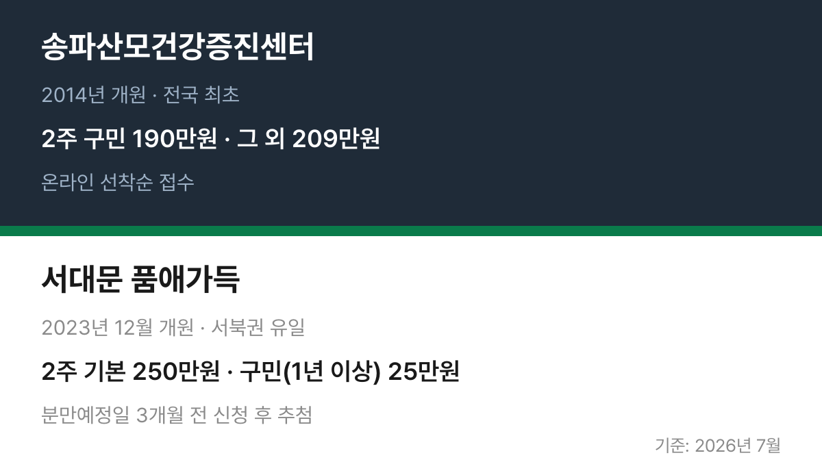 서울 공공산후조리원 송파산모건강증진센터와 서대문 품애가득