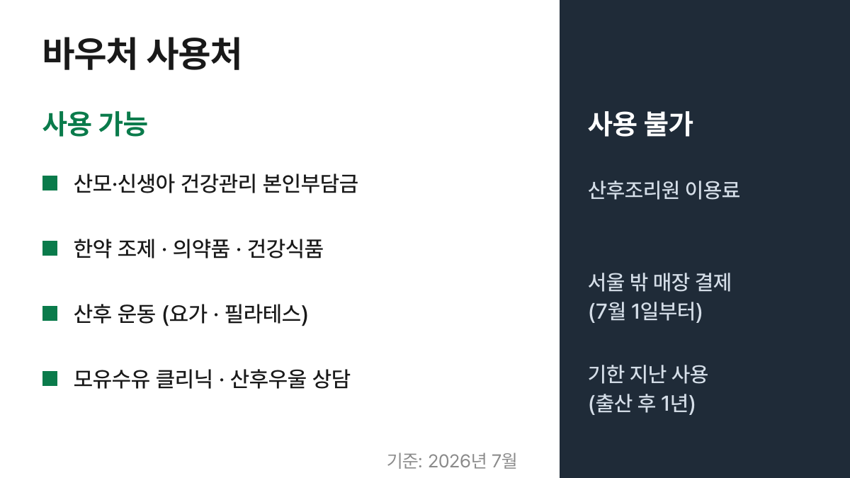 서울형 산후조리경비 바우처 사용 가능·불가 항목