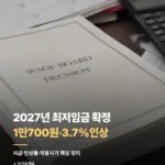 2027년 최저임금 확정|1만700원·3.7%인상 218_1_1