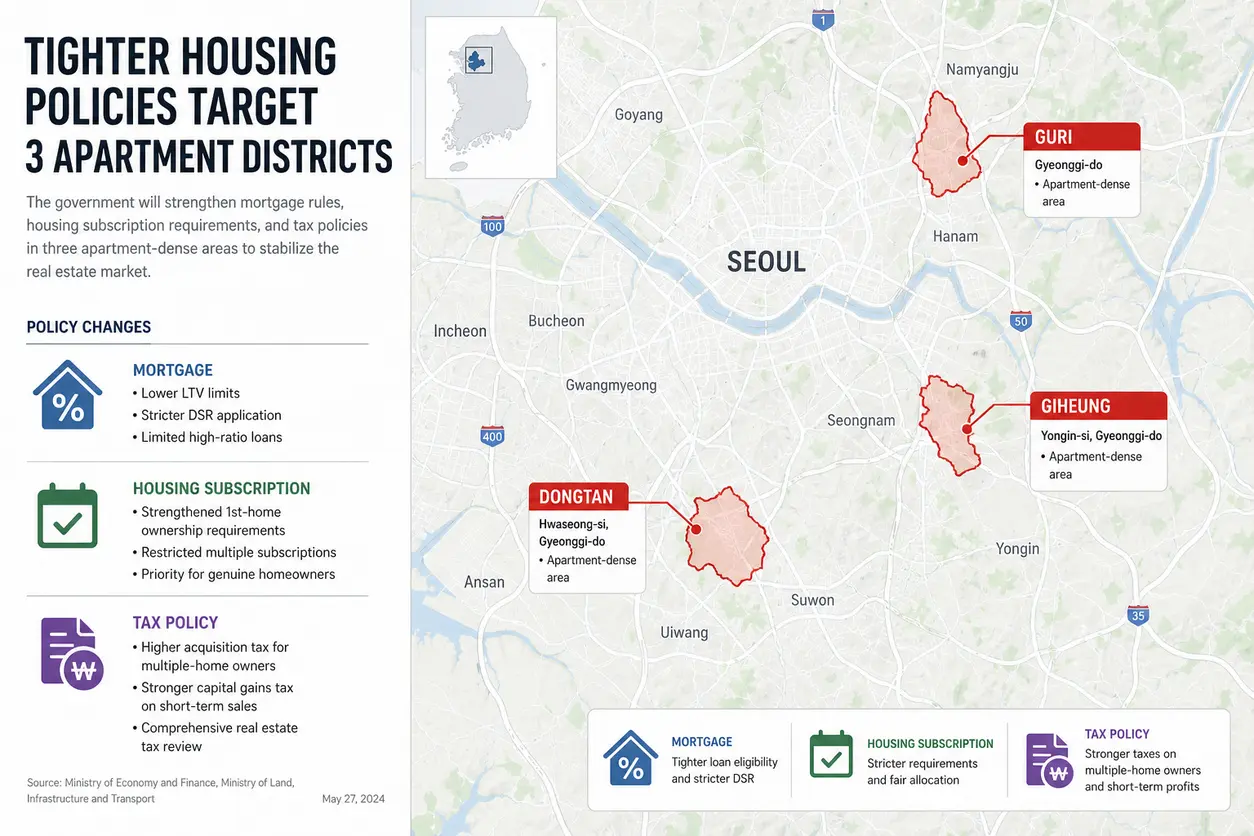 2026 하반기 달라지는 부동산 제도 총정리: 규제지역 대출·청약·세금 변화 img-1-10