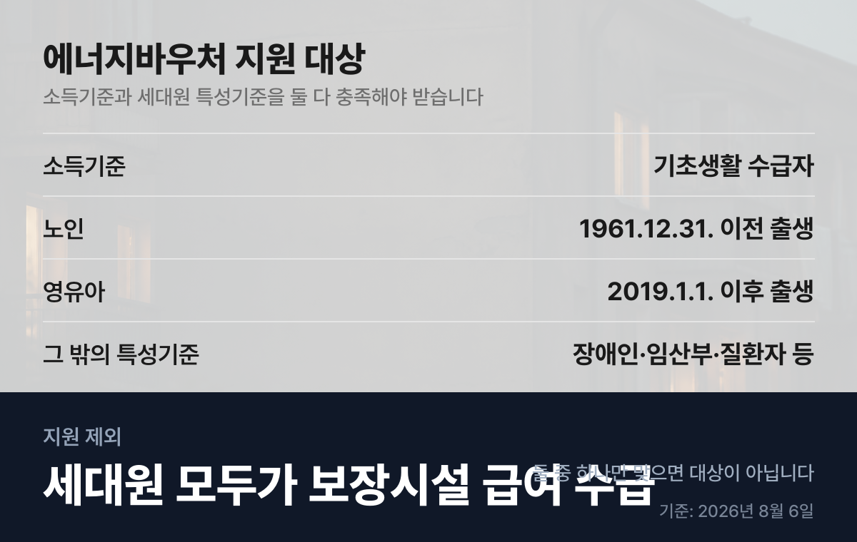 에너지바우처 지원 대상 소득기준과 세대원 특성기준
