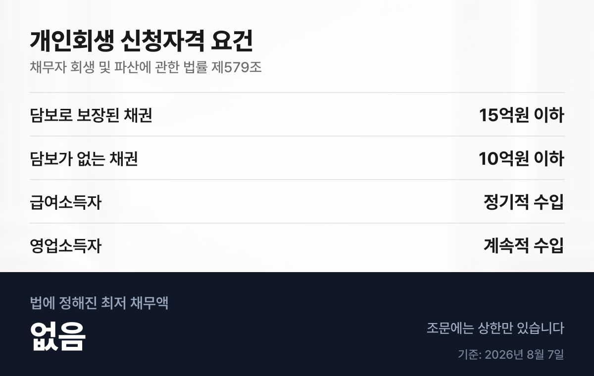 개인회생 신청자격 요건