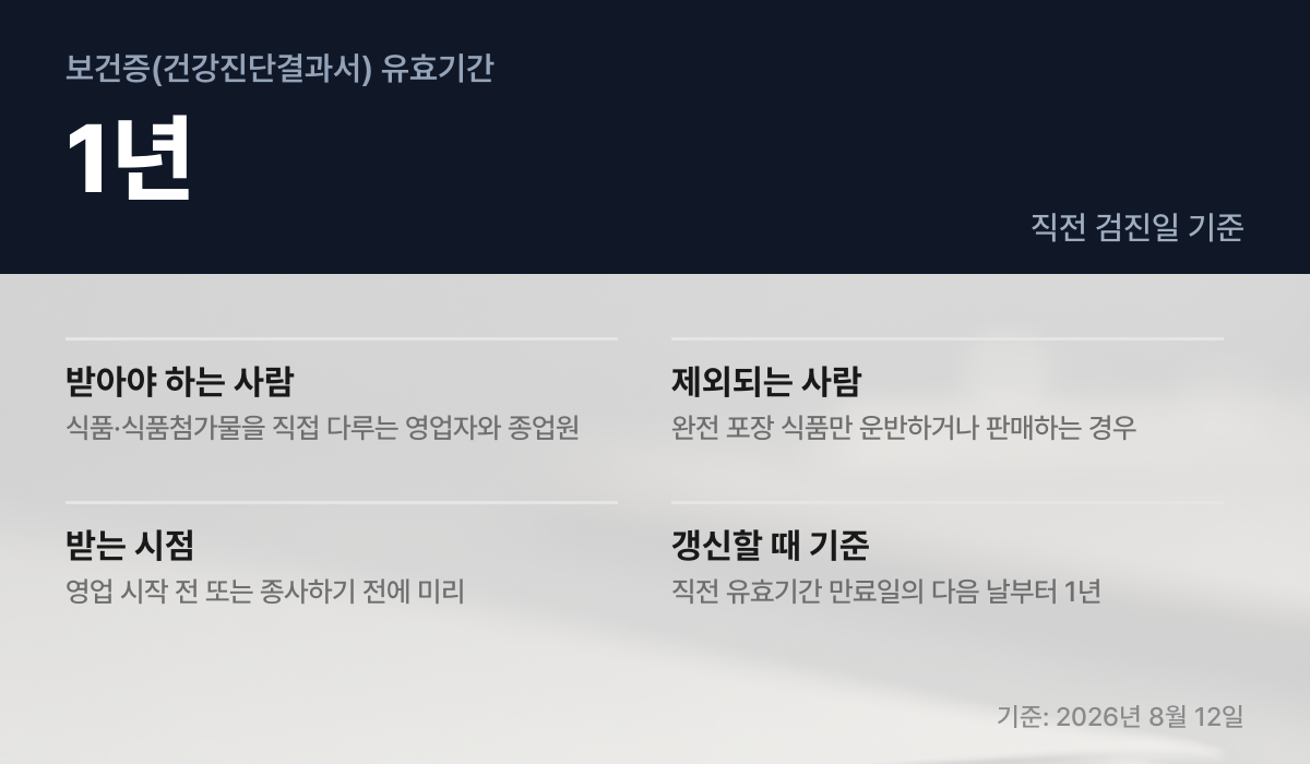 보건증 유효기간 1년과 대상자·제외자·받는 시점·갱신 기준 요약