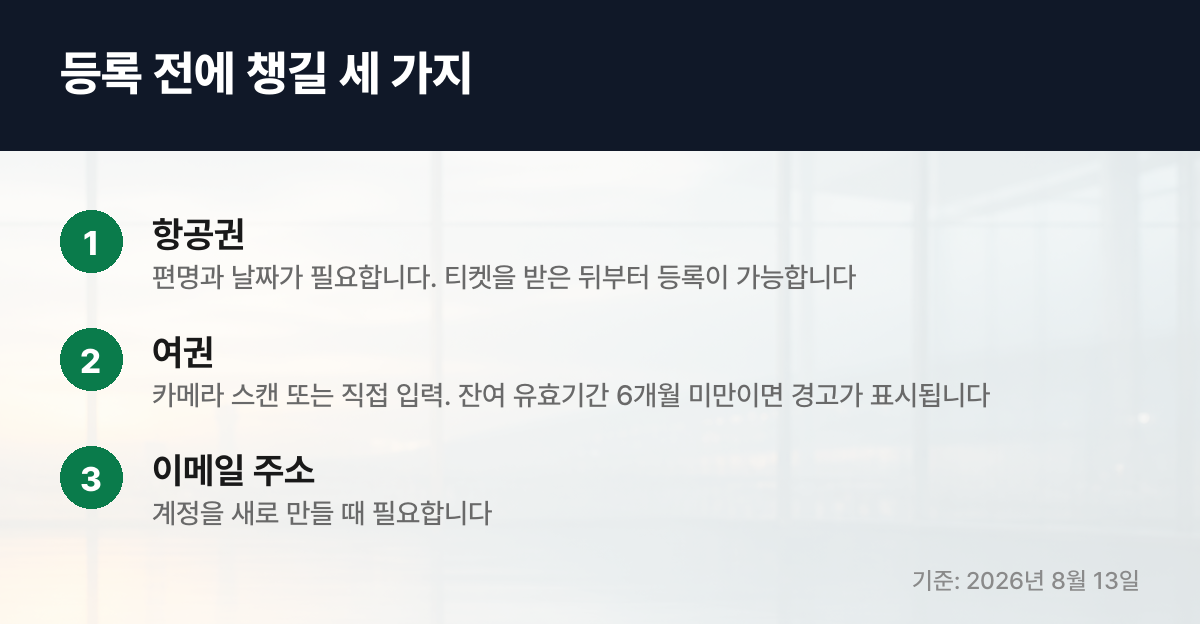 비짓재팬 등록 전에 챙길 세 가지 — 항공권, 여권, 이메일 주소