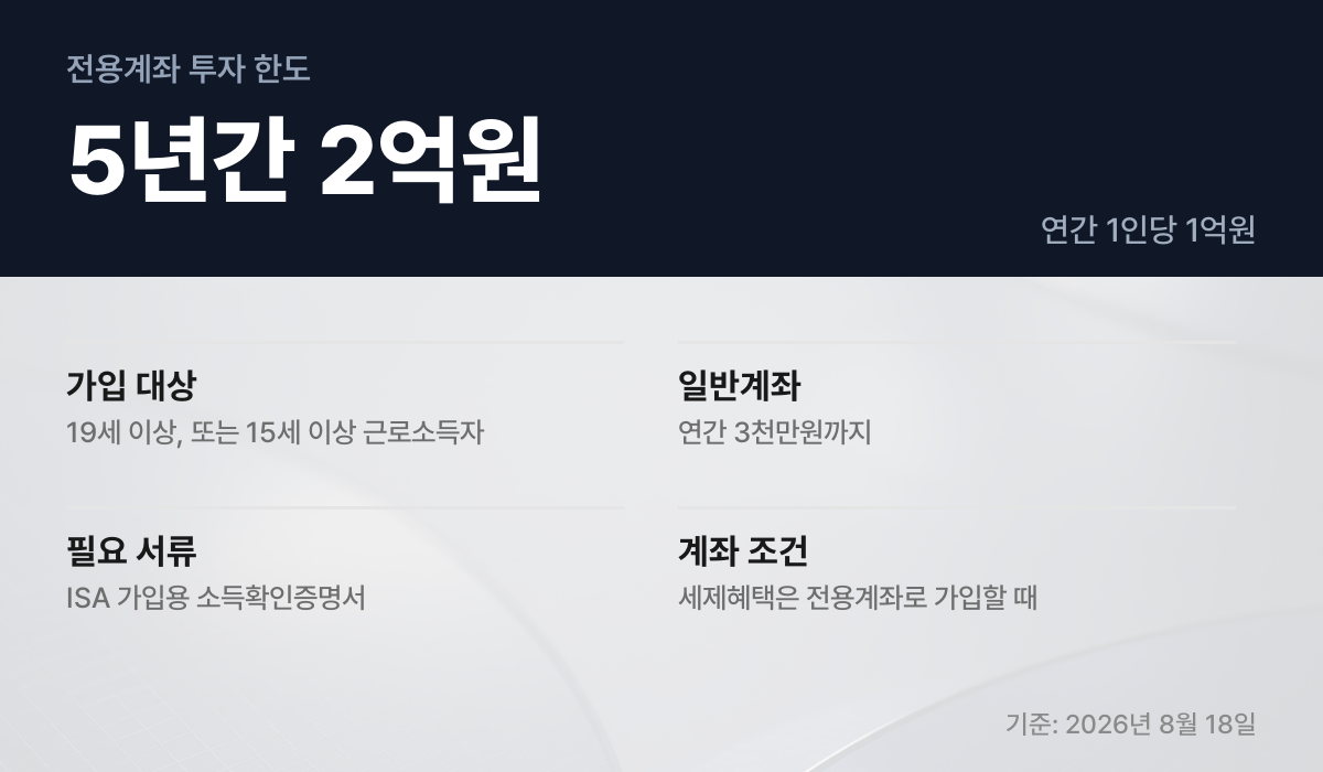 국민성장펀드 전용계좌 5년 2억원 투자 한도 안내