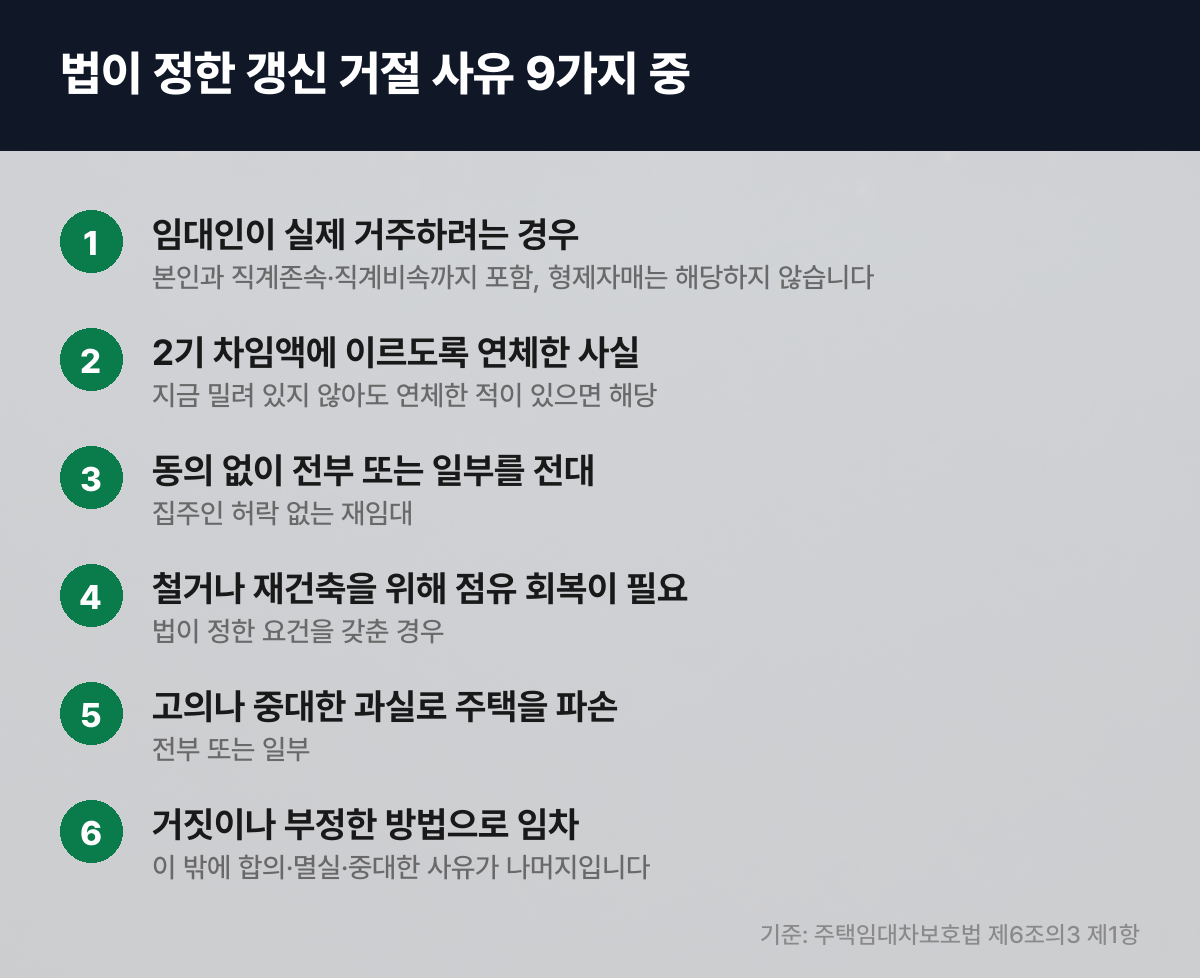법이 정한 갱신 거절 사유 목록