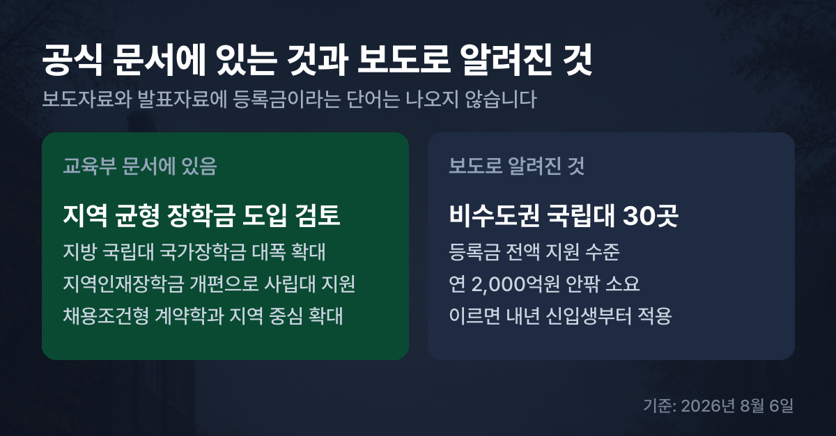 공식 문서에 있는 것과 보도로 알려진 것 비교