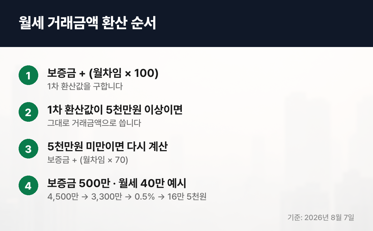 월세 거래금액 환산 순서