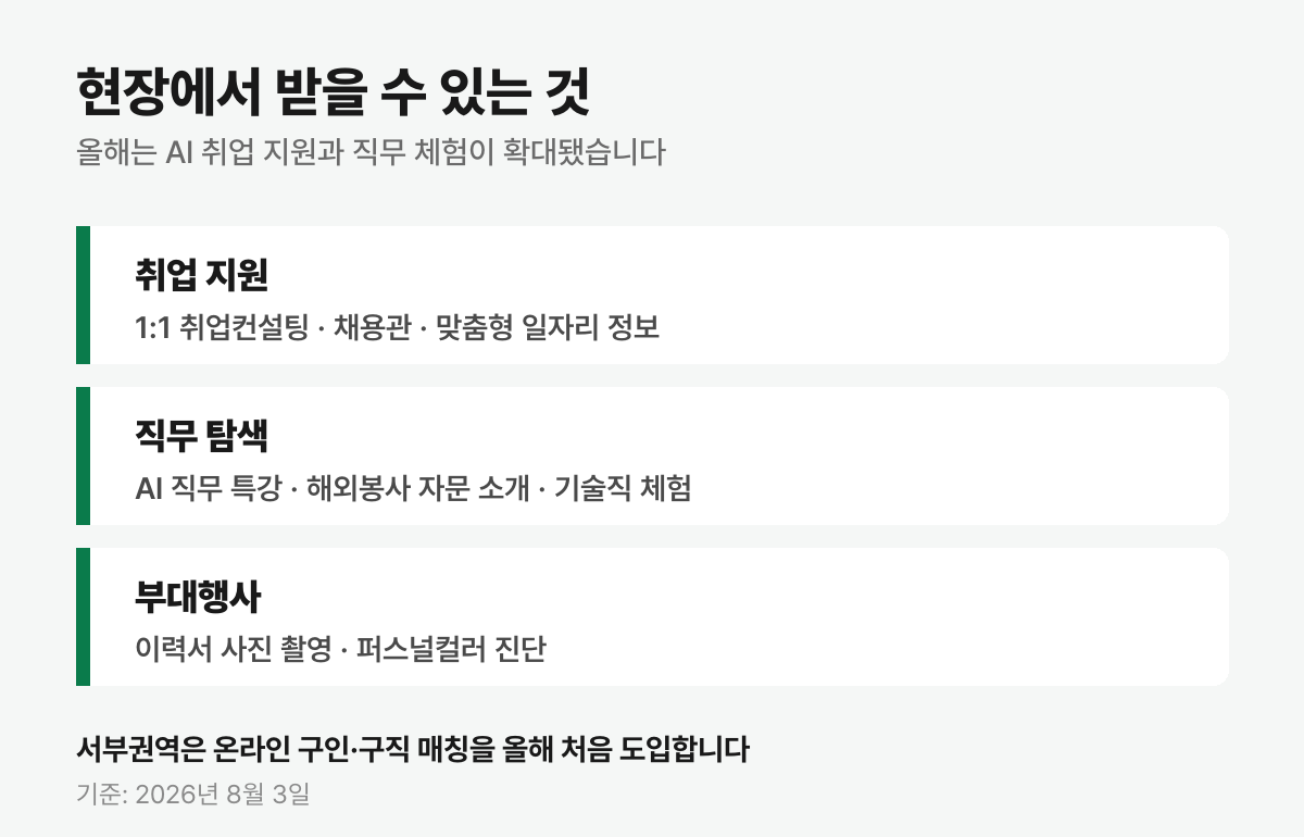 중장년 채용박람회 현장 프로그램 — 취업 지원, 직무 탐색, 부대행사 세 갈래