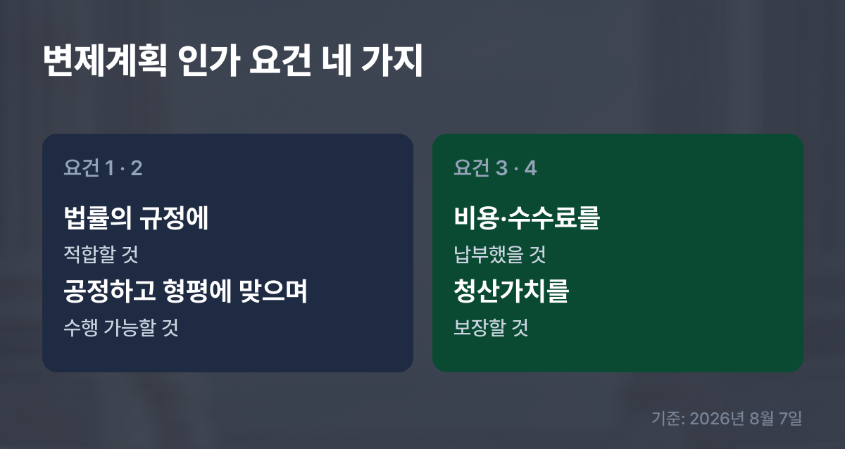 변제계획 인가 요건
