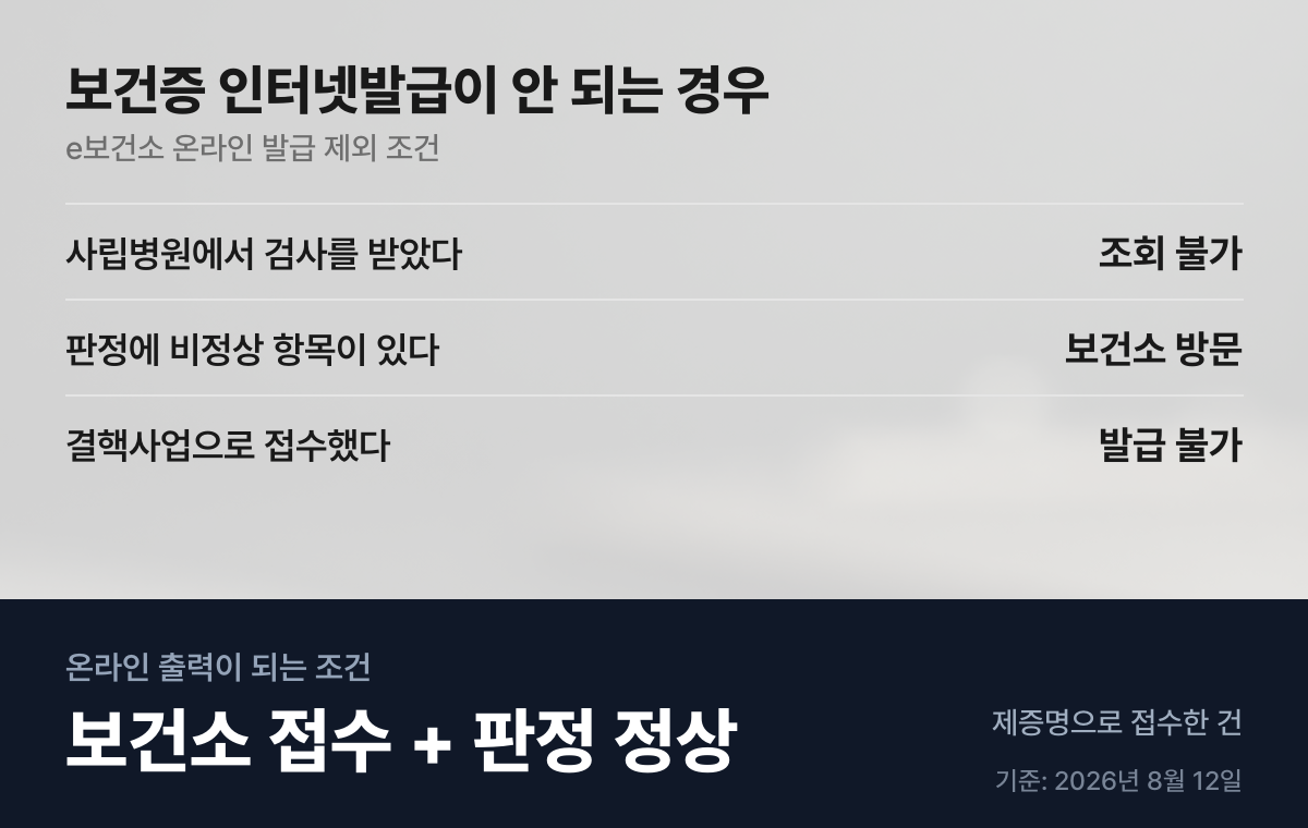 보건증 인터넷발급이 안 되는 세 가지 경우와 온라인 출력 조건