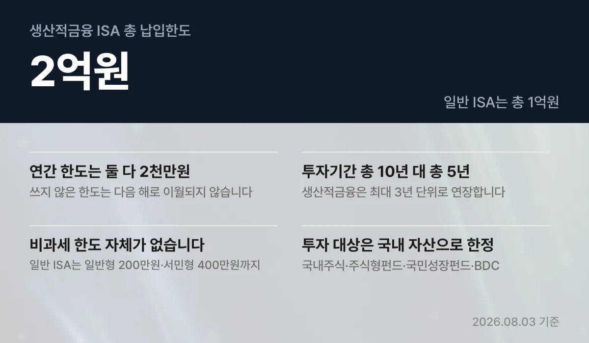 생산적금융 ISA 총 납입한도 2억원과 일반 ISA 1억원 비교