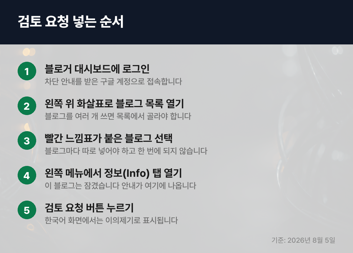 블로거 대시보드에서 검토 요청을 넣는 5단계 절차
