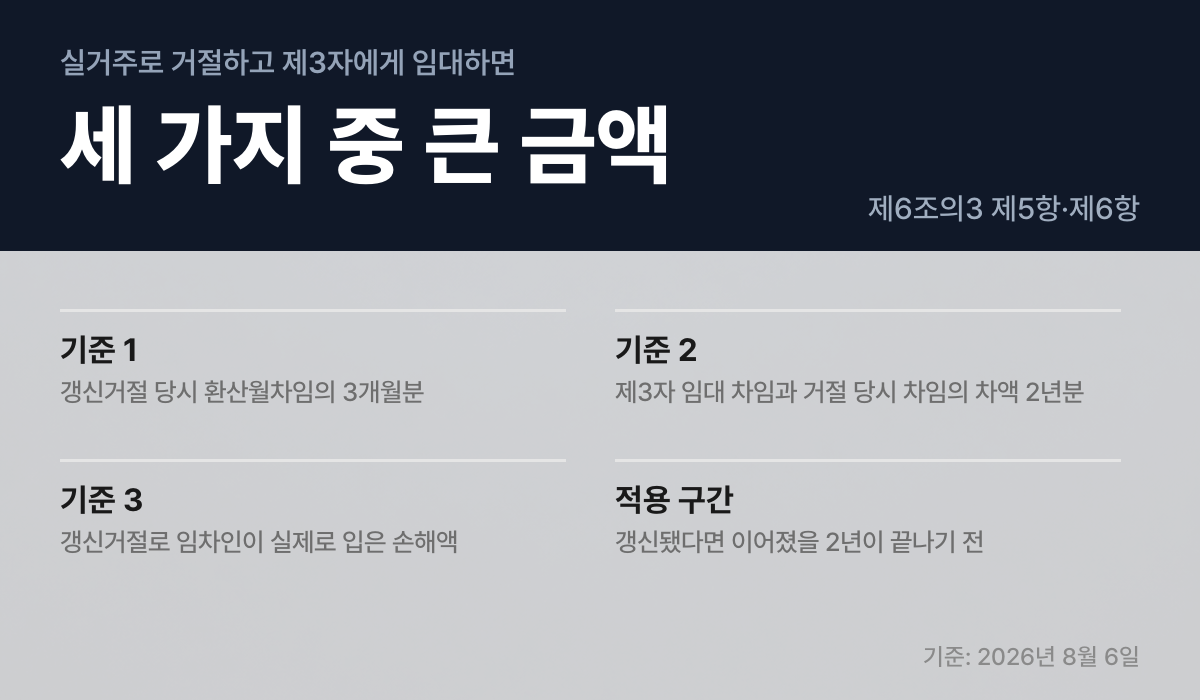 손해배상액 산정 기준 세 가지
