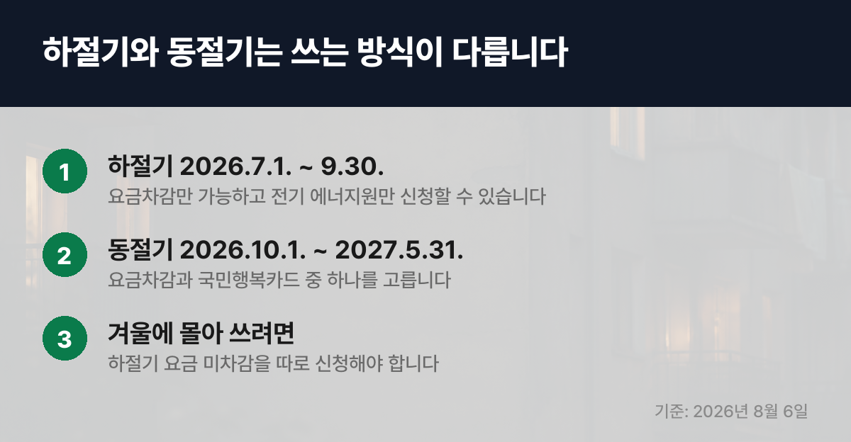 에너지바우처 하절기와 동절기 사용 방식 차이