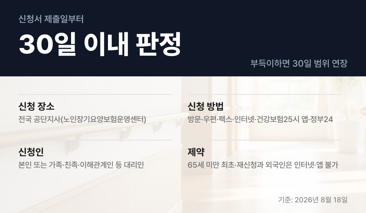 장기요양인정 신청 방법과 30일 판정 기한 안내