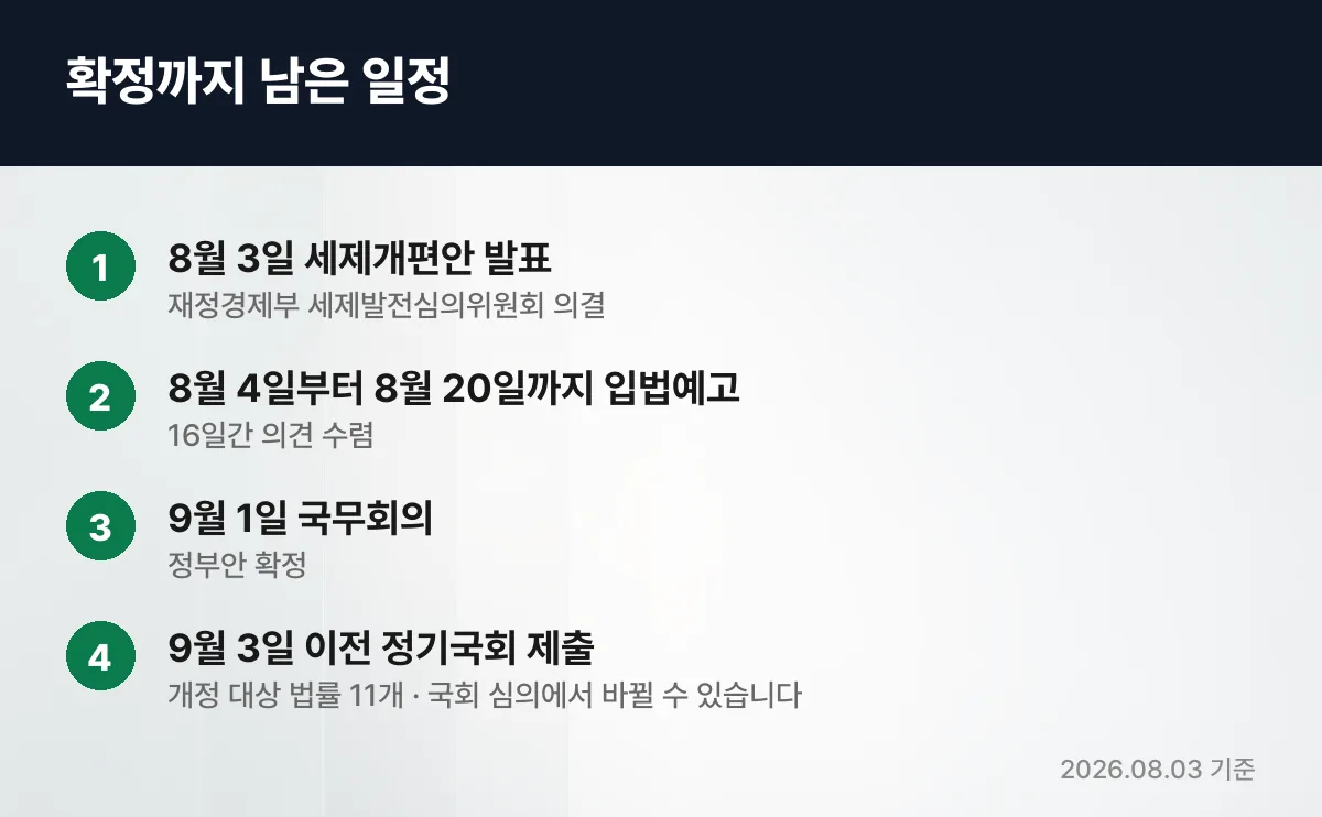 2026 세제개편안 입법예고부터 국회 제출까지 일정